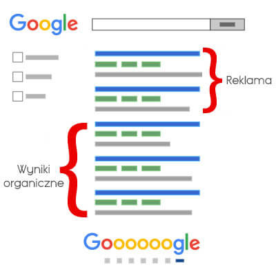 Kampanie marketingowe Białystok Kampanie marketingowe Białystok